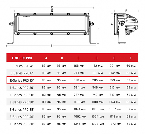 Светодиодная балка Rigid 10