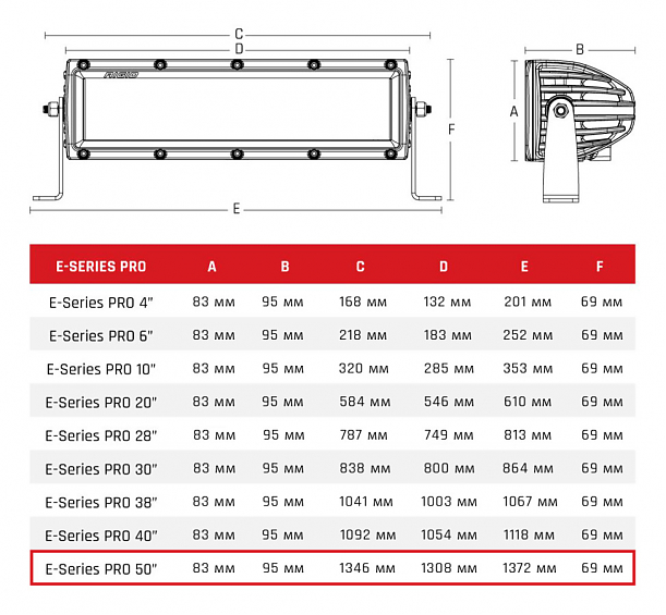 Светодиодная балка 50″ Rigid Е-серия PRO (100 светодиодов) - Комбинированный свет (Водительский/Дальний)