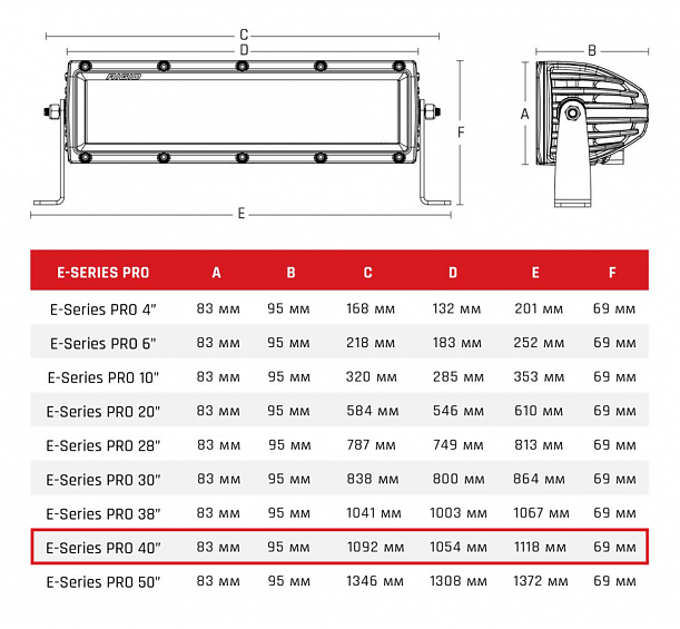 Светодиодная балка 40 ” RIGID Е-серия PRO (80 светодиодов) - Комбинированный свет (Водительский/Дальний)