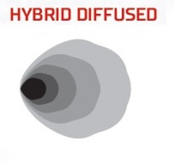 Светодиодные фары Rigid D-серия PRO (6 светодиодов) -  Рабочий свет (пара)