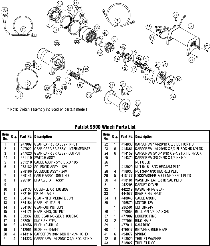 Малая шестерня редуктора (№14) UT, REP, PROFILE, PATRIOT 6000-9500