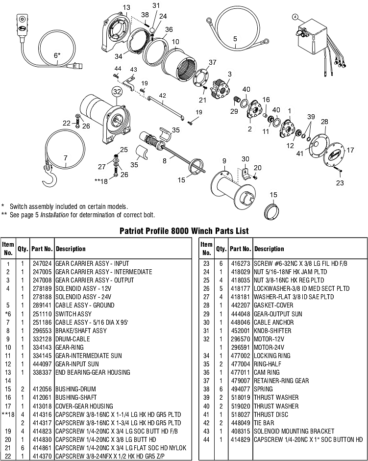 Блок соленоидов в сборе для лебедки Ramsey Patriot Profile (24 В) Блок соленоидов в сборе для лебедки Ramsey Patriot Profile (24 В)