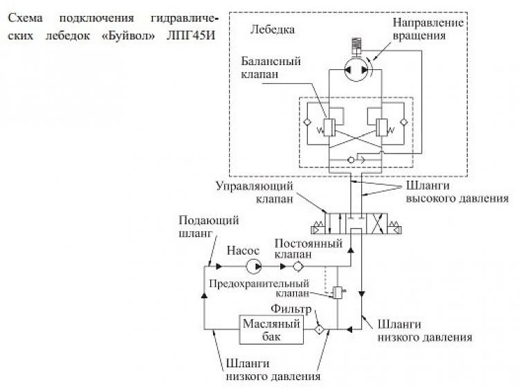 Лебедка индустриальная гидравлическая планетарная Автоспас ЛПГ45И Буйвол