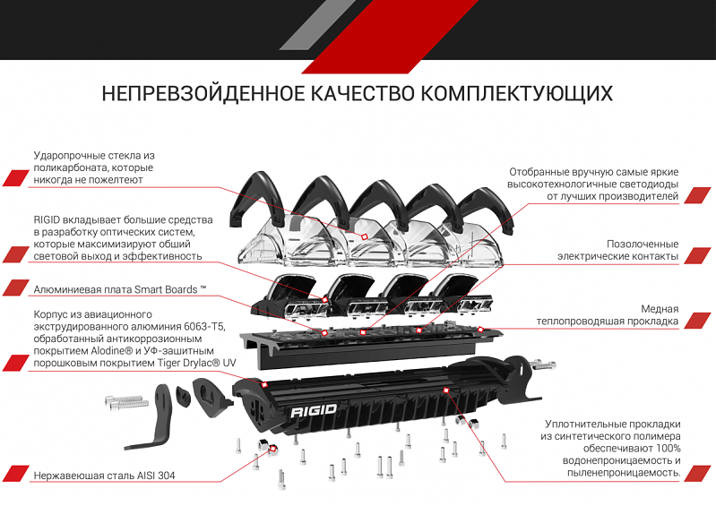 Светодиодная балка 40 ” RIGID Adapt – Адаптивный свет (112 светодиодов)