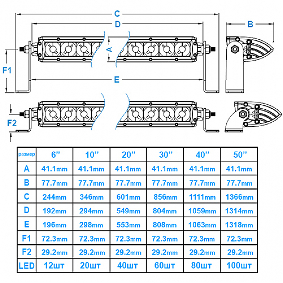 СВЕТОДИОДНАЯ БАЛКА 20