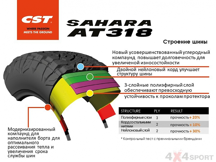 Шина всесезонная CST Sahara AT318 265/65R17LT 120/117Q