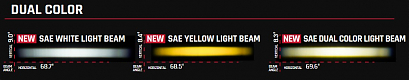 Светодиодные фары Rigid 360 Серия 4″ SAE Противотуманный Желтый/Белый свет (Пара)